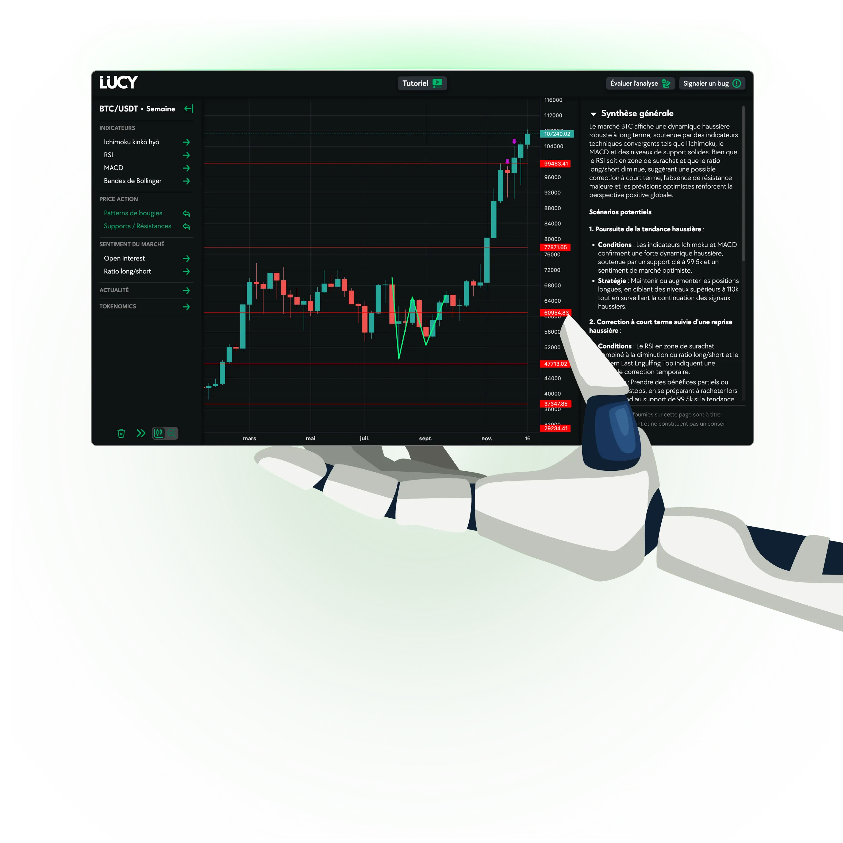 graphique de trading avec Lucy