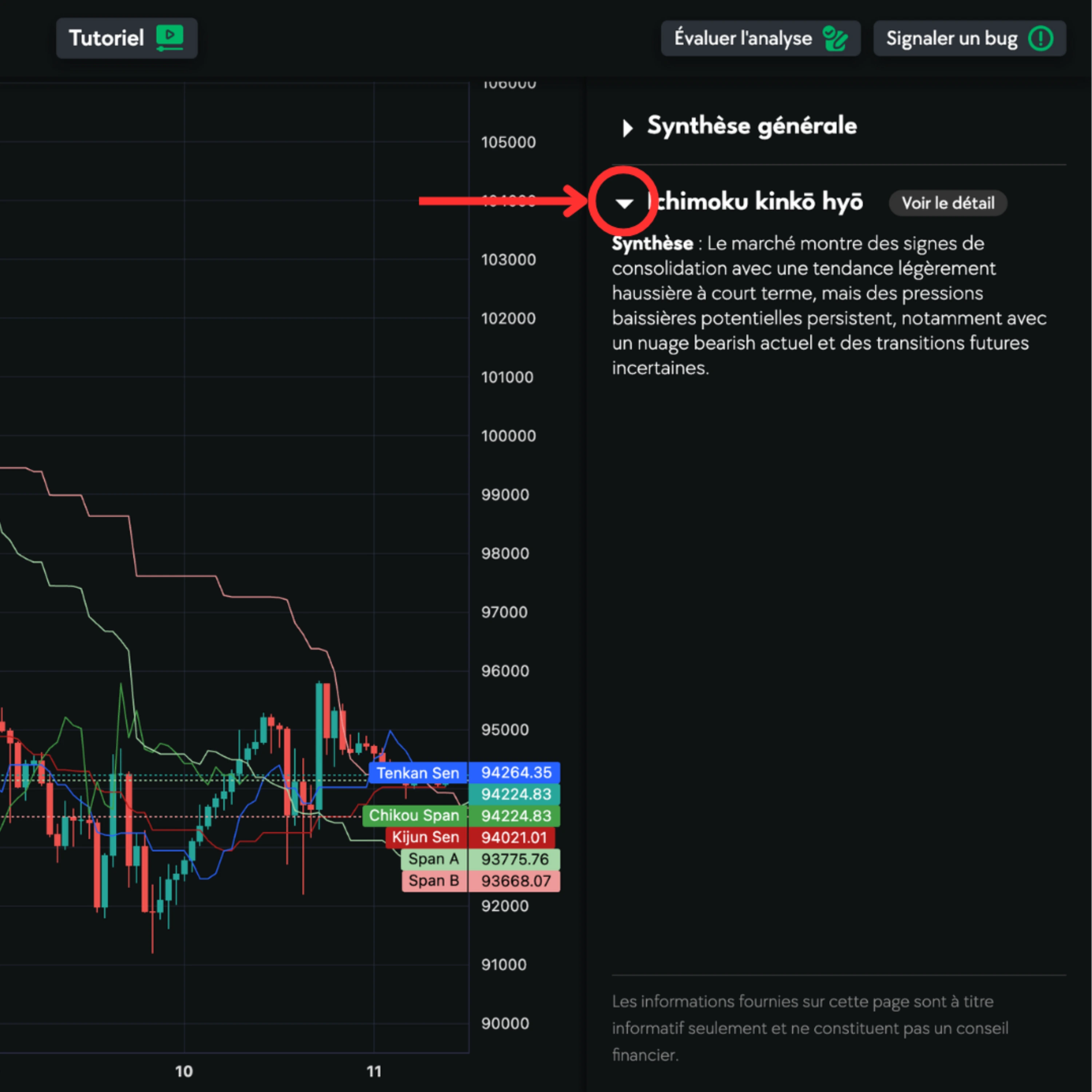 graphique de trading avec Lucy