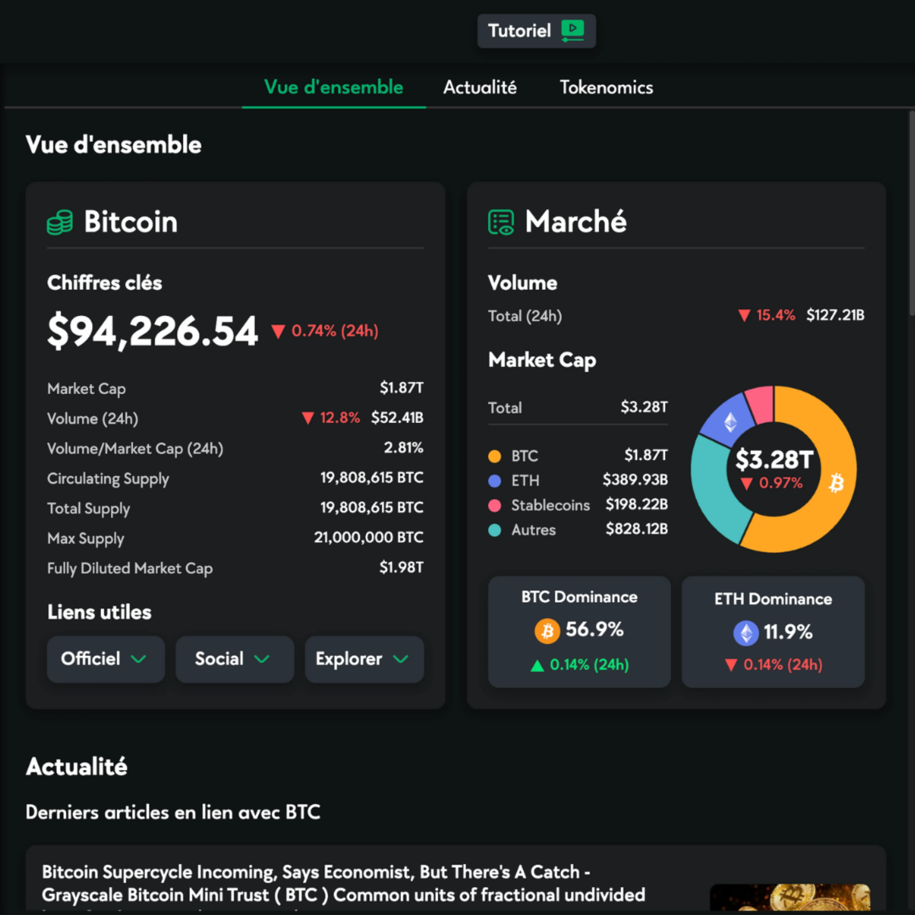 graphique de trading avec Lucy