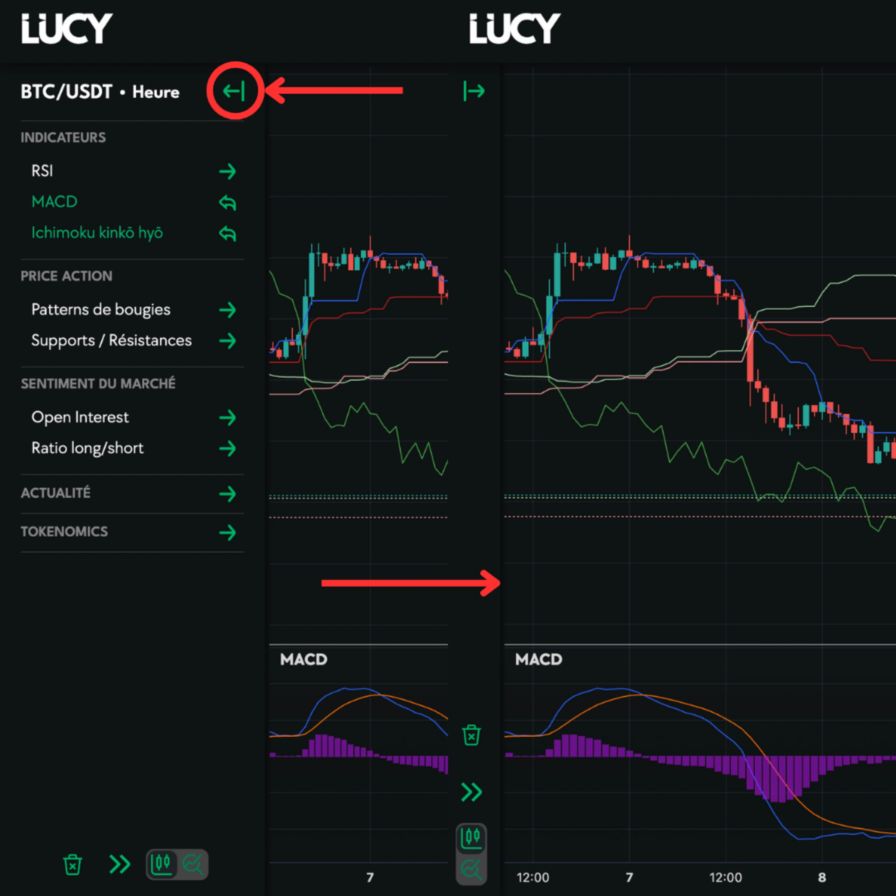 graphique de trading avec Lucy