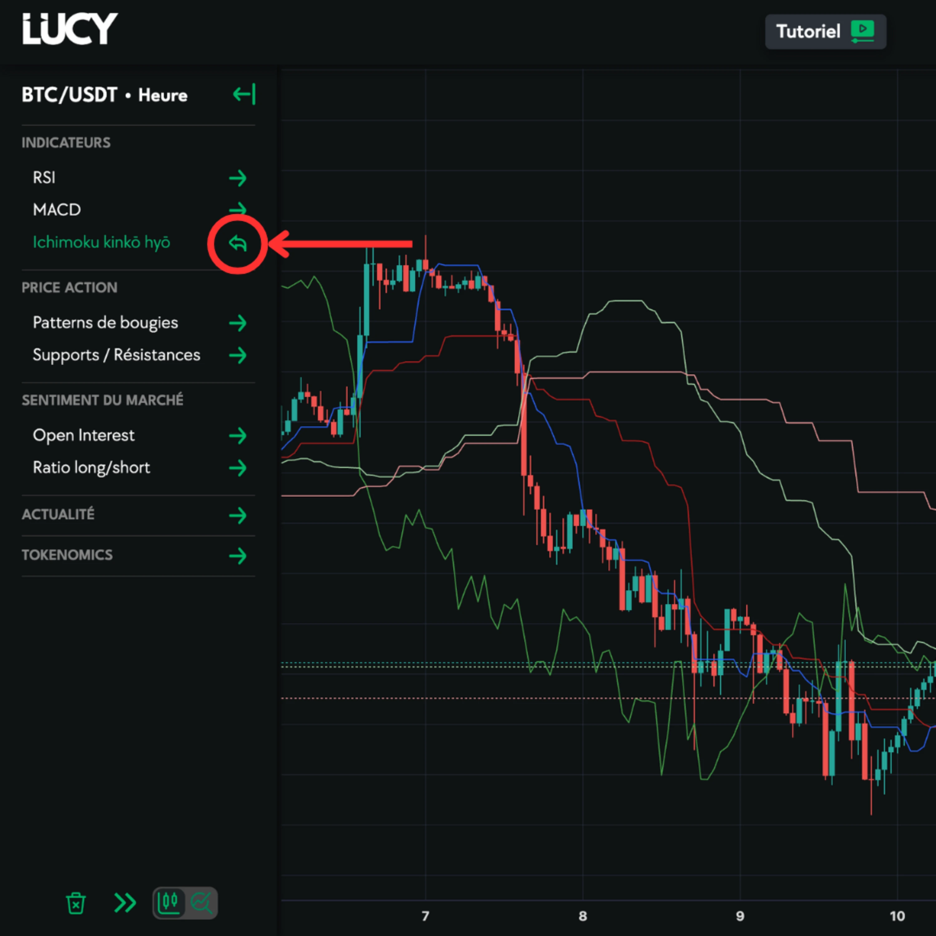 graphique de trading avec Lucy