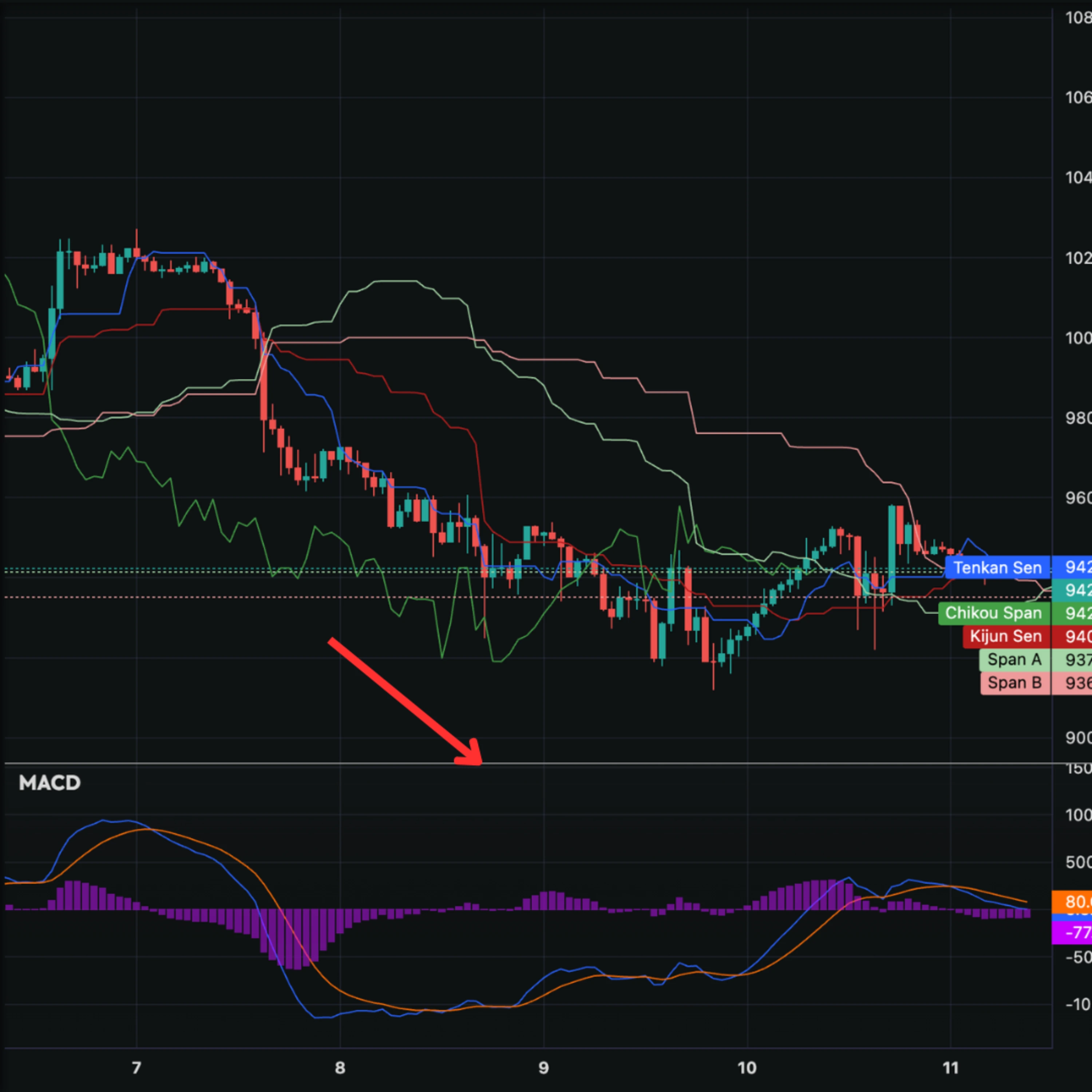 graphique de trading avec Lucy