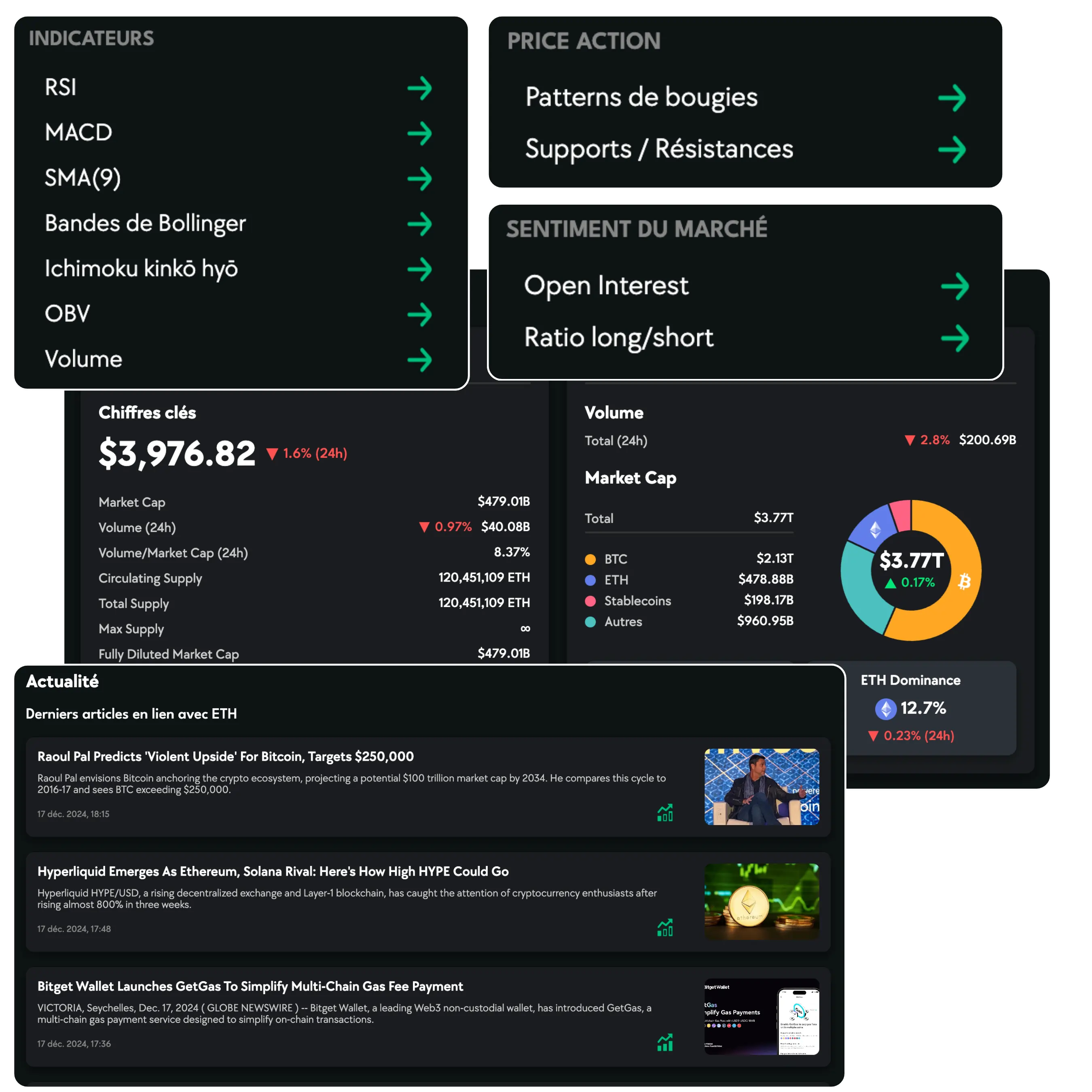 graphique de trading avec Lucy