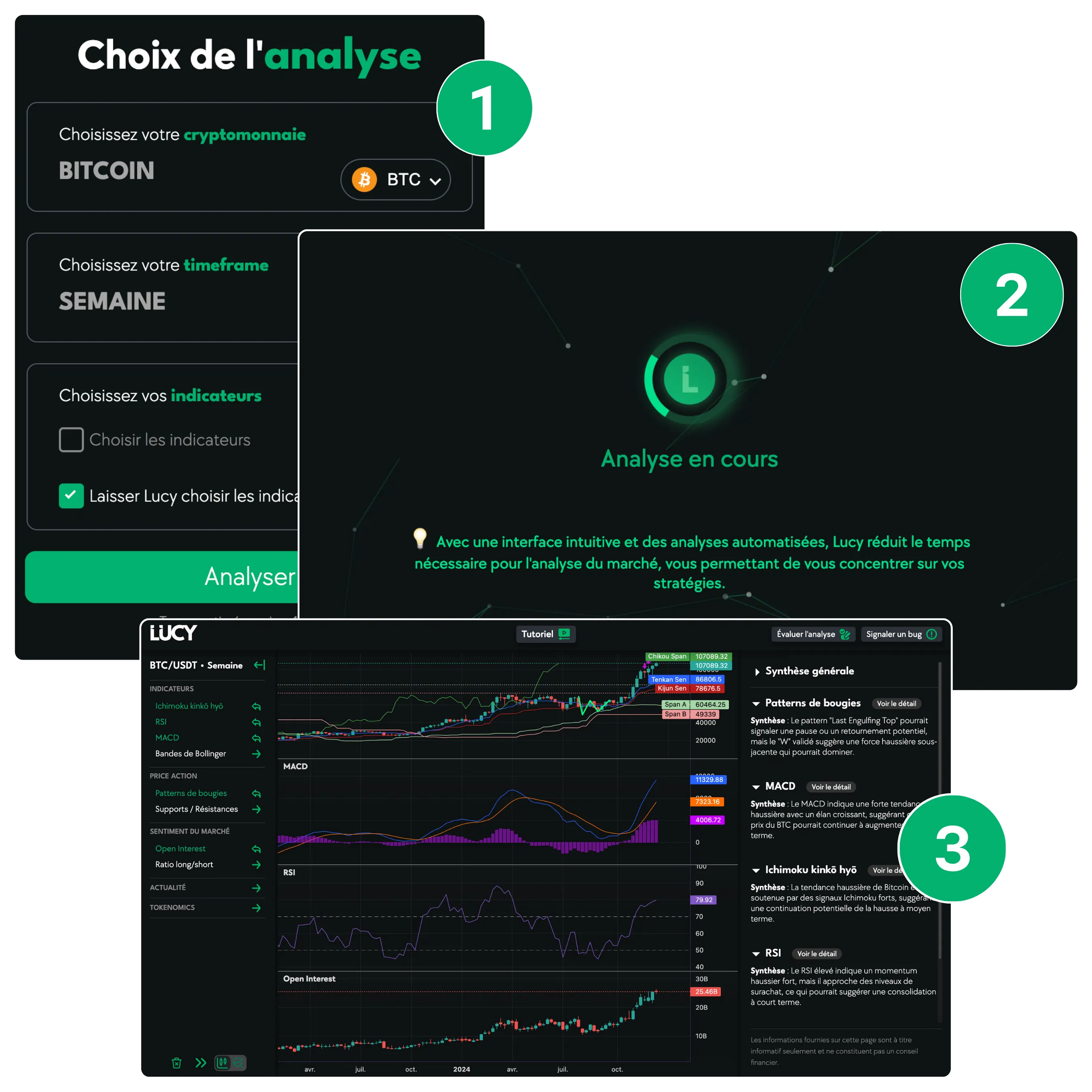 graphique de trading avec Lucy