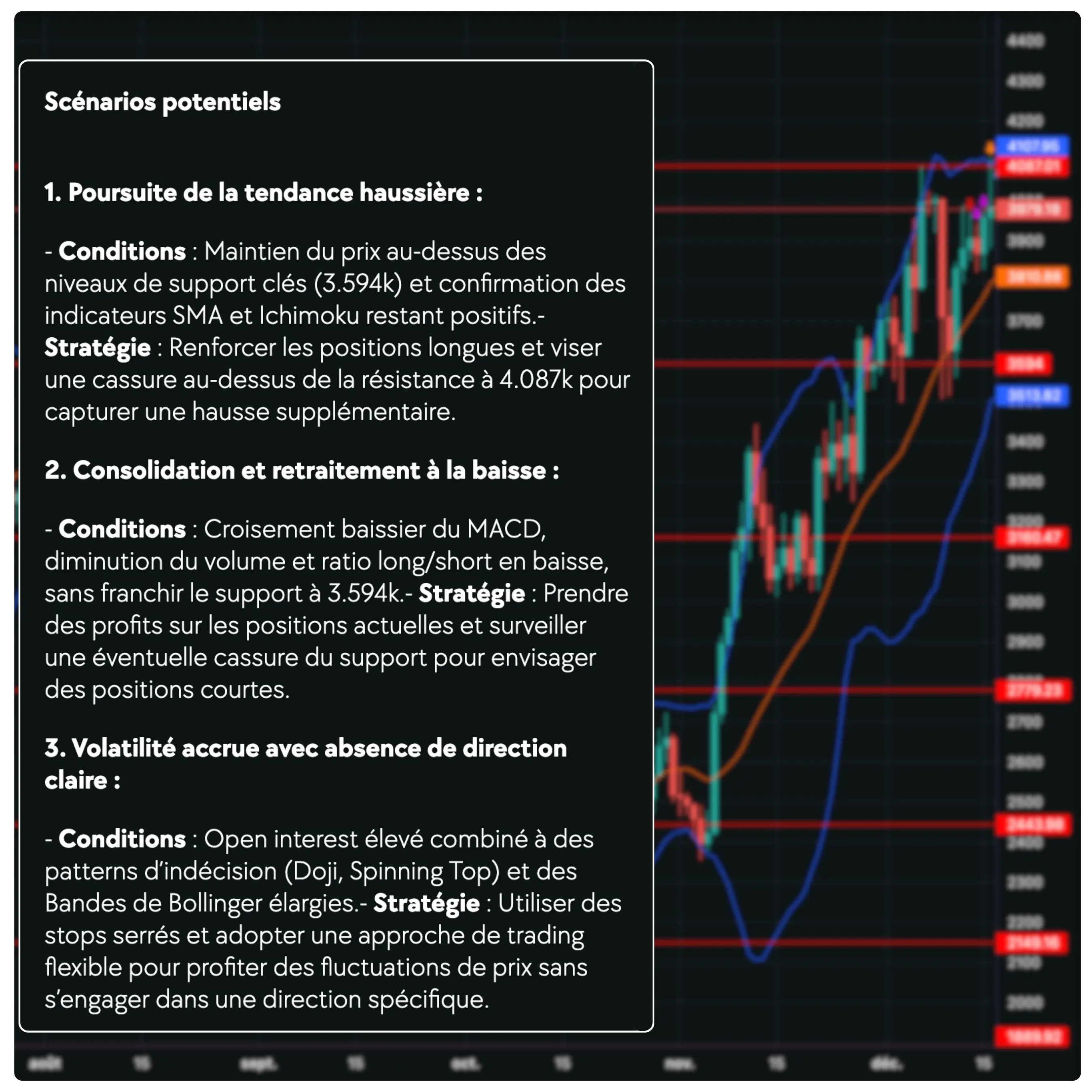 graphique de trading avec Lucy
