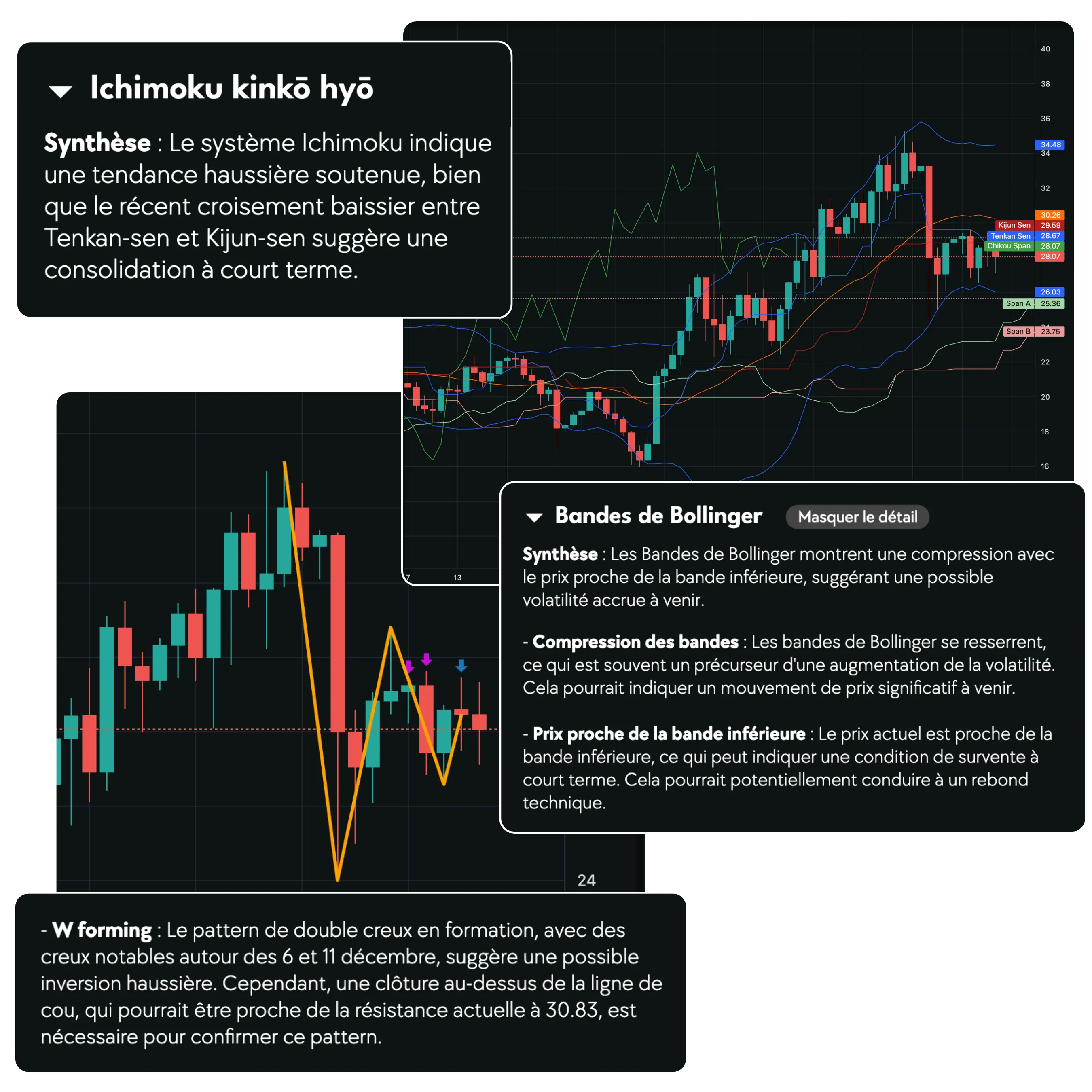 graphique de trading avec Lucy