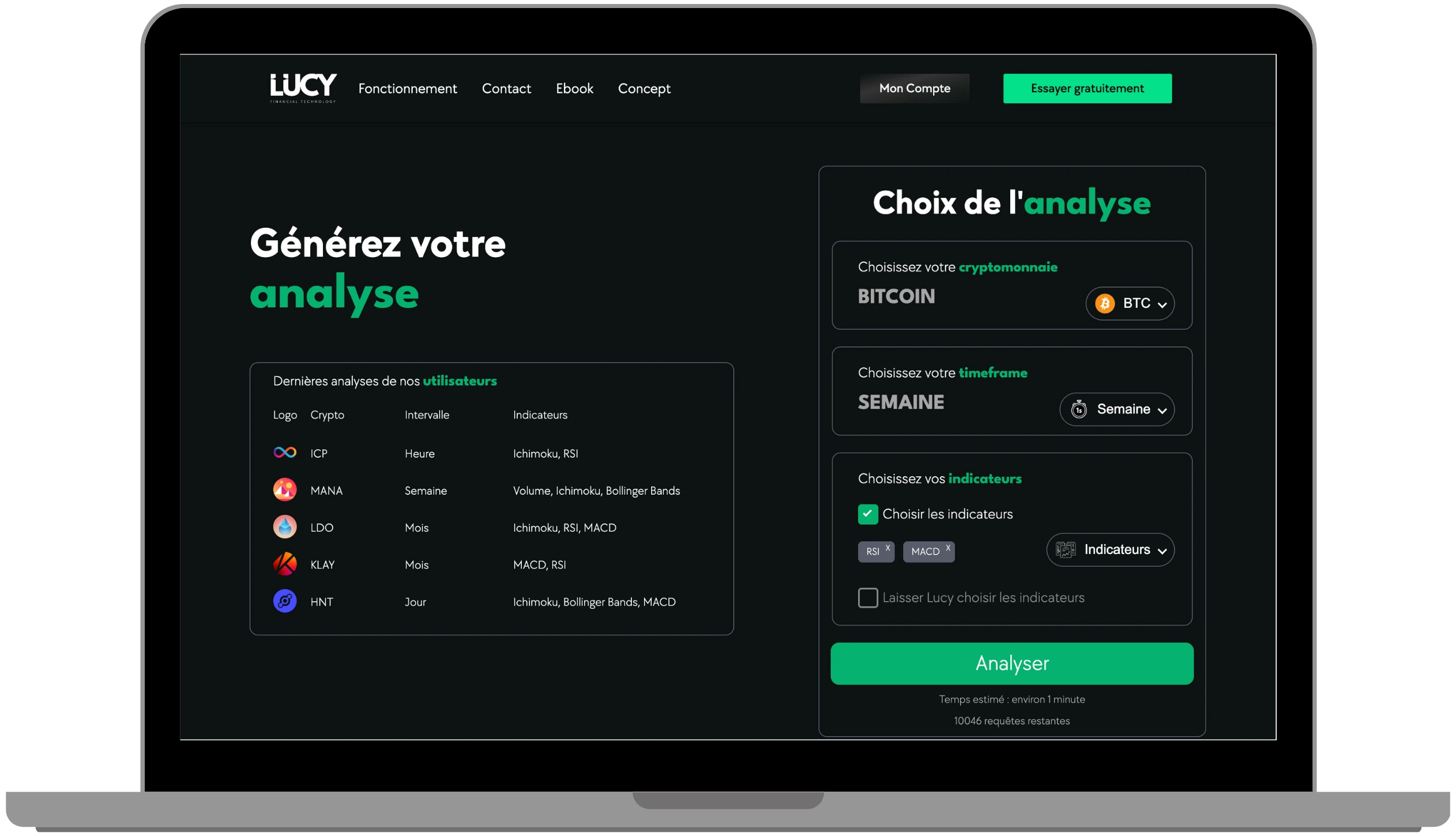 graphique de trading avec Lucy