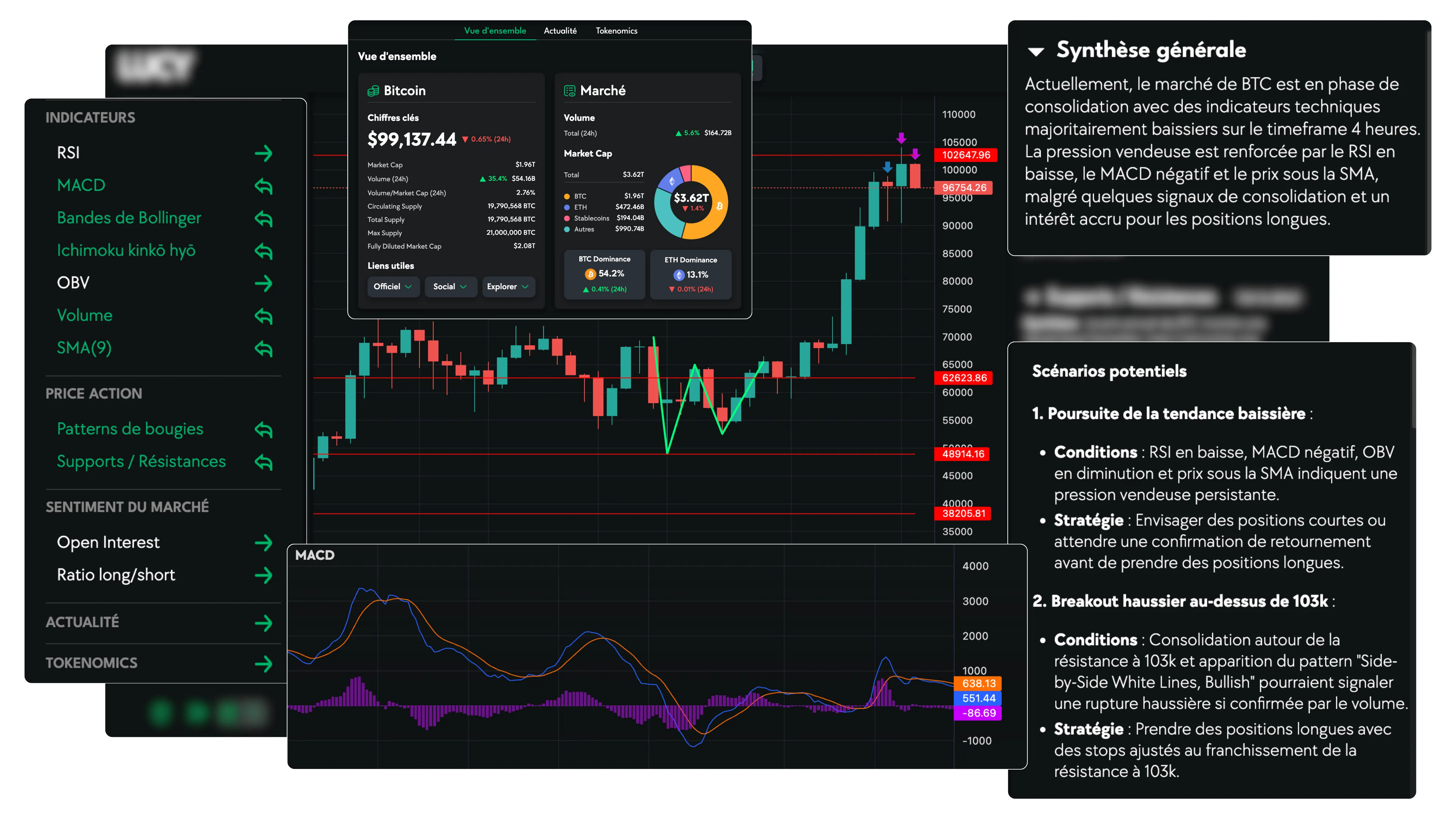 graphique de trading avec Lucy