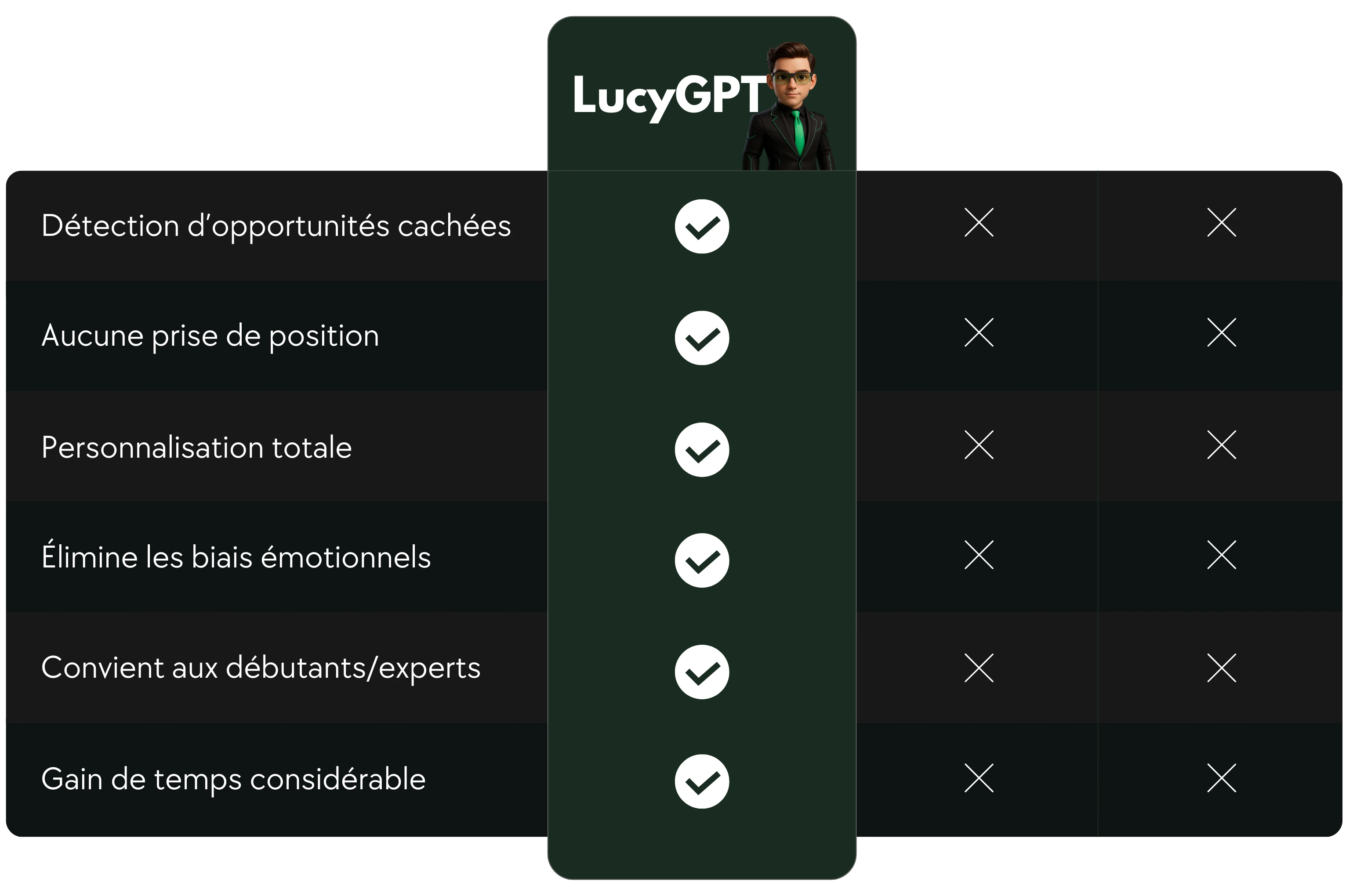 image de comparaison des performances de Lucy