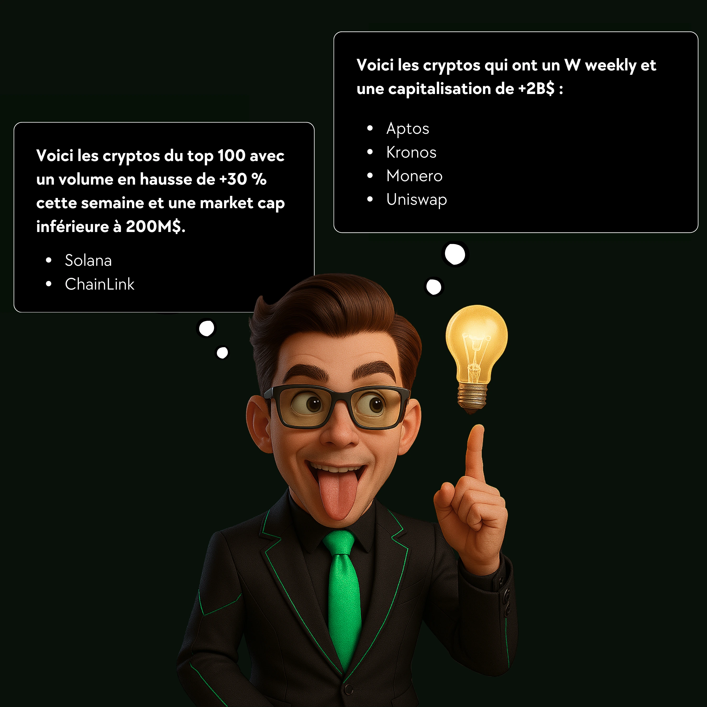 graphique de trading avec Lucy