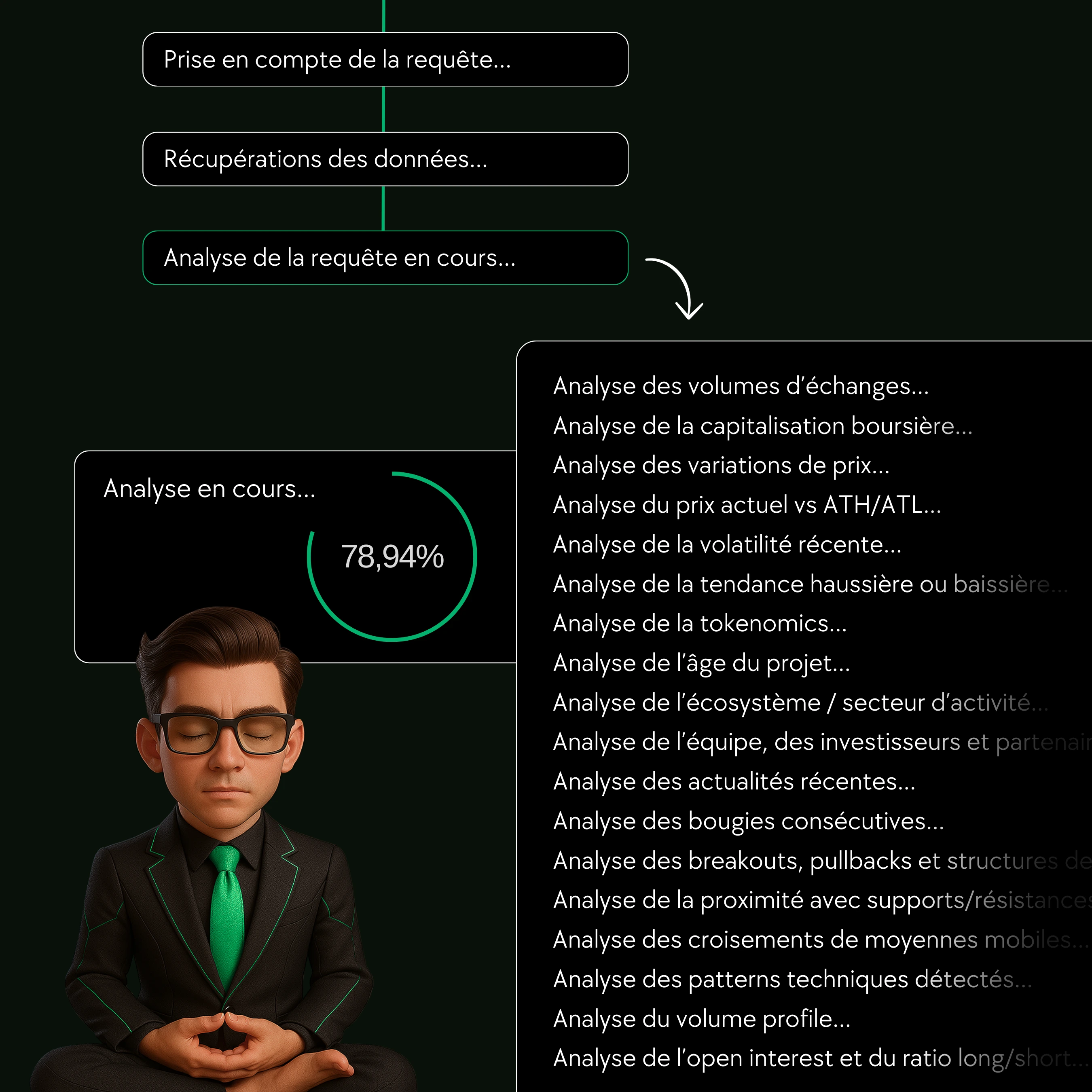 graphique de trading avec Lucy
