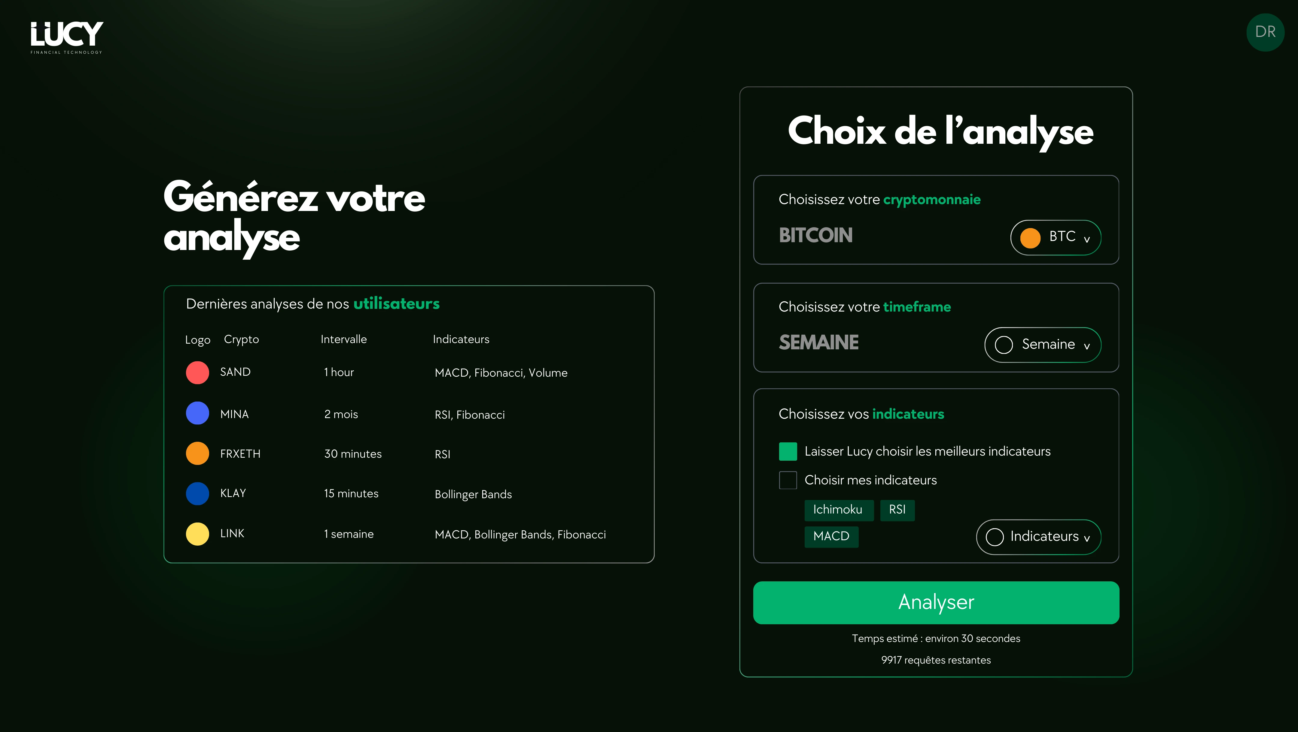 graphique de trading avec Lucy