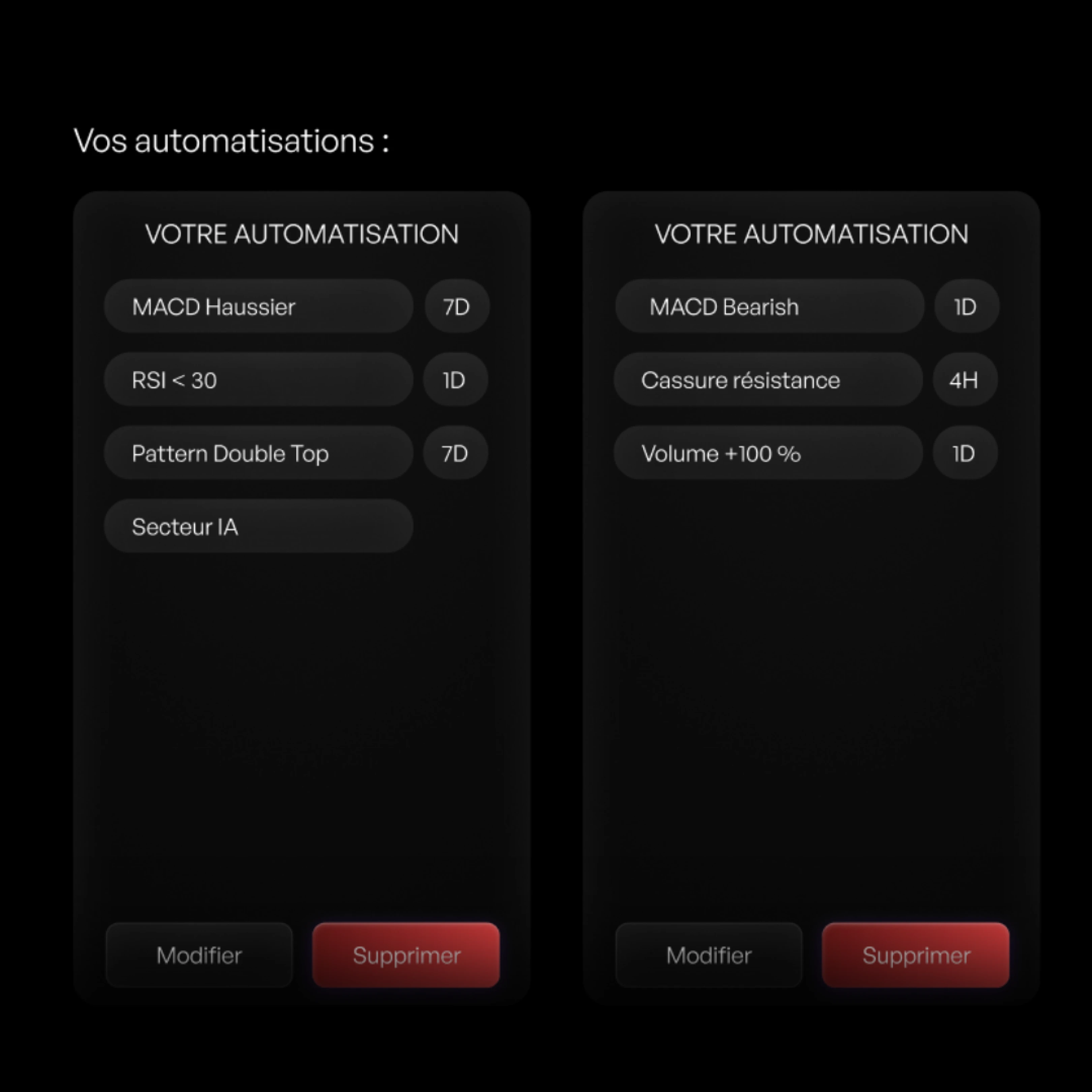 Visual representation for tip: Stan automates your crypto alerts and routines according to your personal strategy.